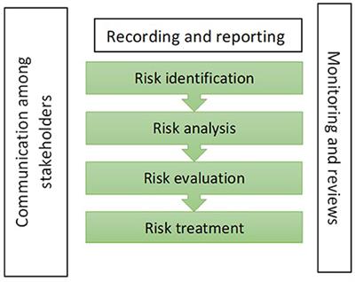 Implementation and evaluation of a model-based risk management process and service enhancement for home-based community care services amidst COVID-19 pandemic in Hong Kong: A mixed-method approach